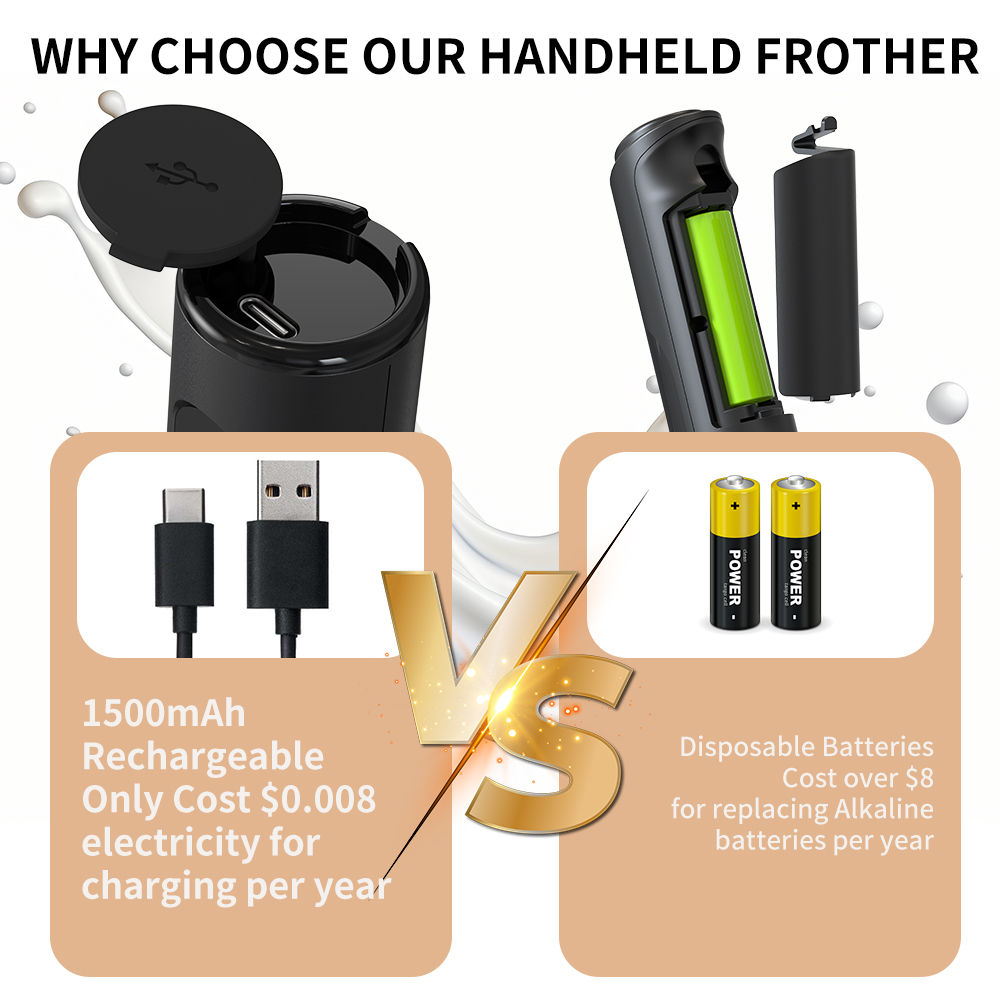 3-in-1 elektrische handmelkops - Electric Milk Frother Handheld recensie en prijs