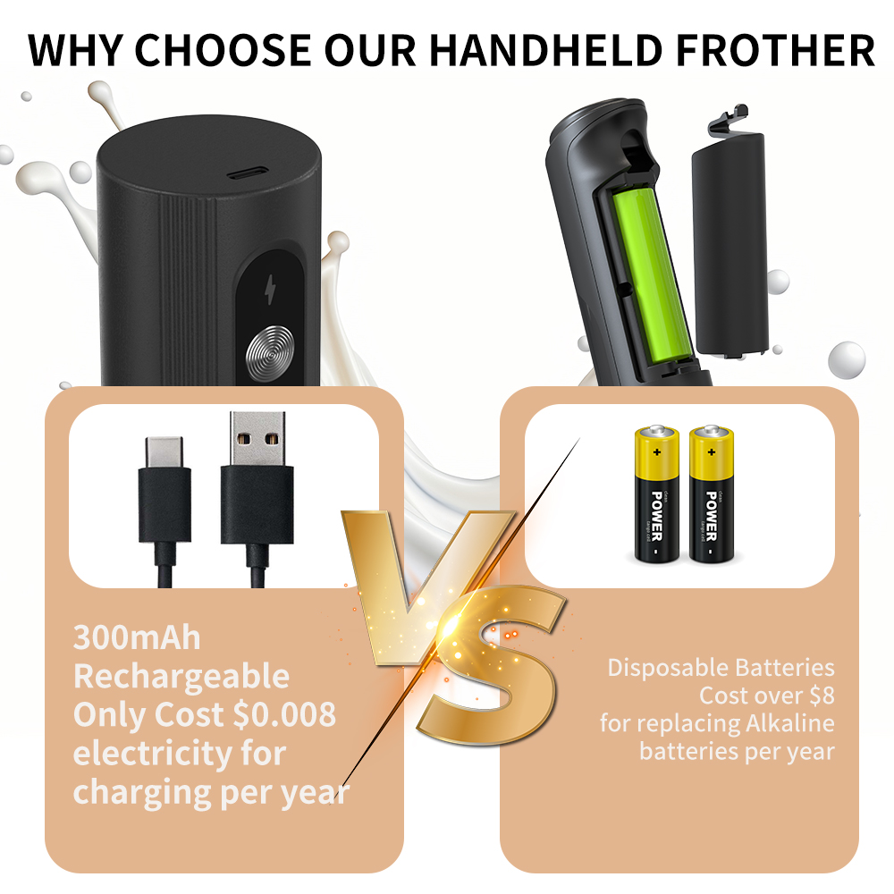 Witte multifunctionele elektri - Electric Milk Frother Handheld recensie en prijs